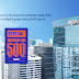 DigiPlus makes it to Fortune Southeast Asia 500 list for 2nd straight year, rising 259 spots